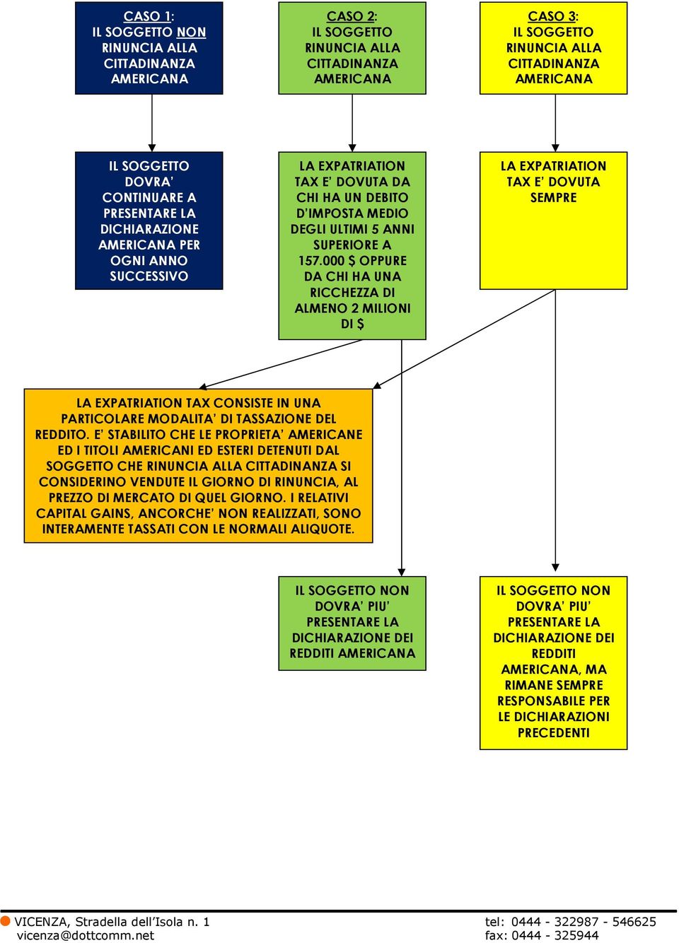 E STABILITO CHE LE PROPRIETA AMERICANE ED I TITOLI AMERICANI ED ESTERI DETENUTI DAL SOGGETTO CHE SI CONSIDERINO VENDUTE IL GIORNO DI RINUNCIA, AL PREZZO DI MERCATO DI QUEL GIORNO.