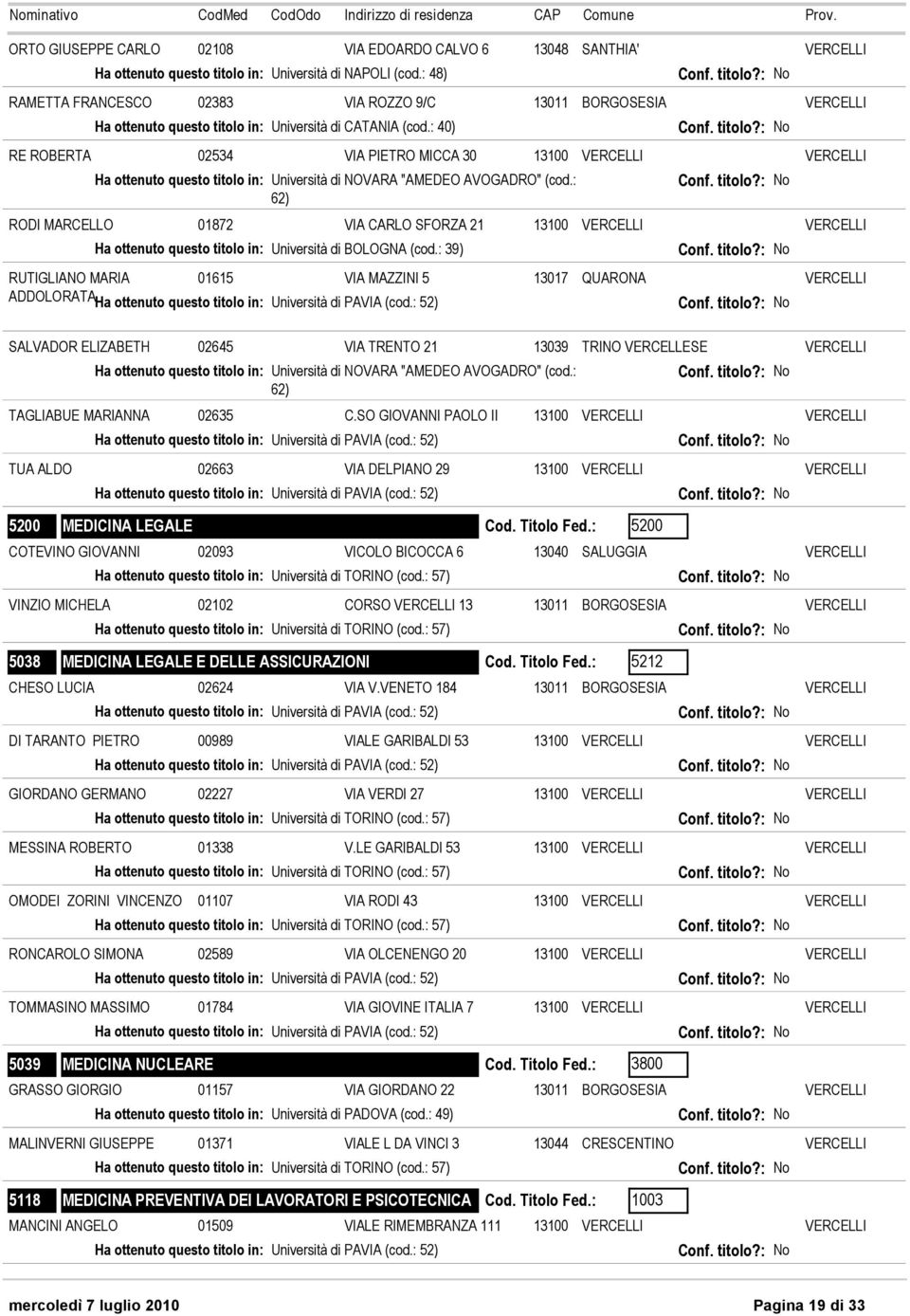 : 40) RE ROBERTA 02534 VIA PIETRO MICCA 30 13100 VERCELLI VERCELLI RODI MARCELLO 01872 VIA CARLO SFORZA 21 13100 VERCELLI VERCELLI Ha ottenuto questo titolo in: Università di BOLOGNA (cod.