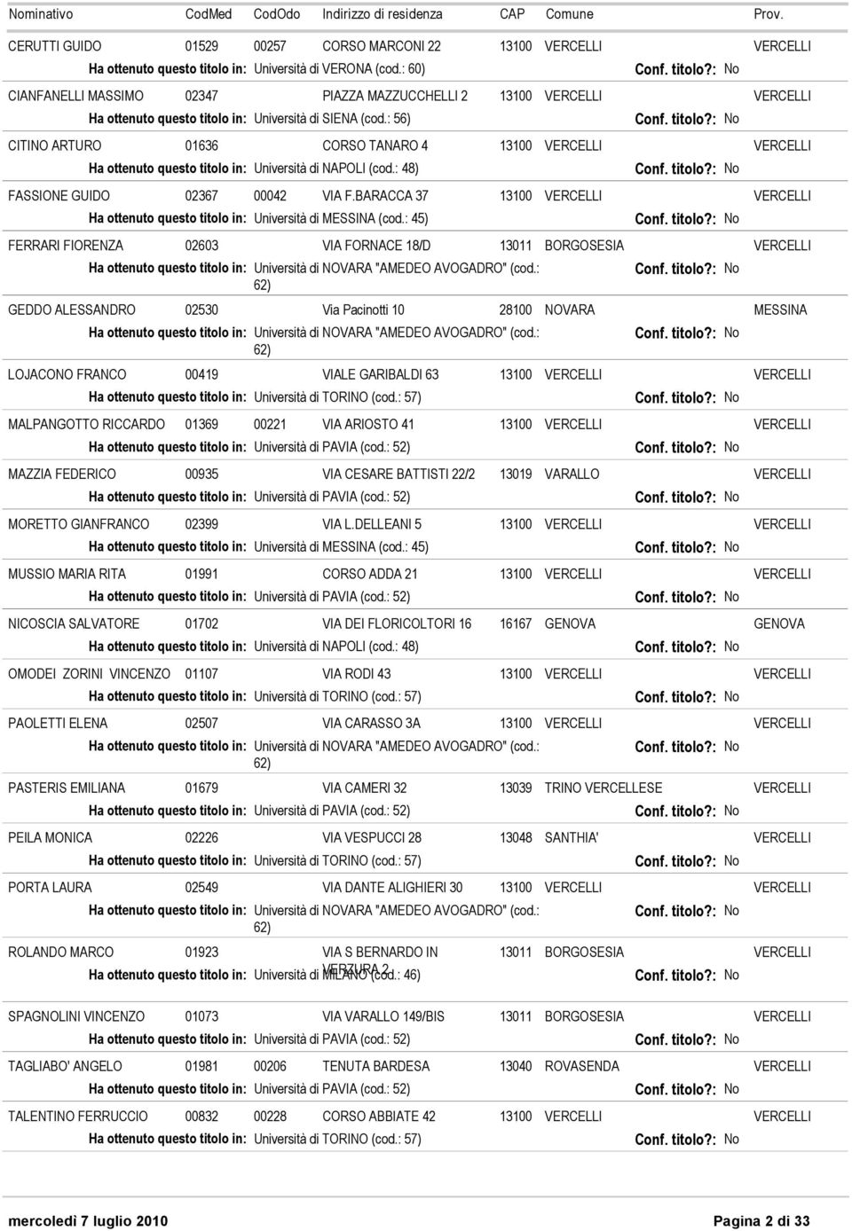 : 56) CITINO ARTURO 01636 CORSO TANARO 4 13100 VERCELLI VERCELLI Ha ottenuto questo titolo in: Università di NAPOLI (cod.: 48) FASSIONE GUIDO 02367 00042 VIA F.