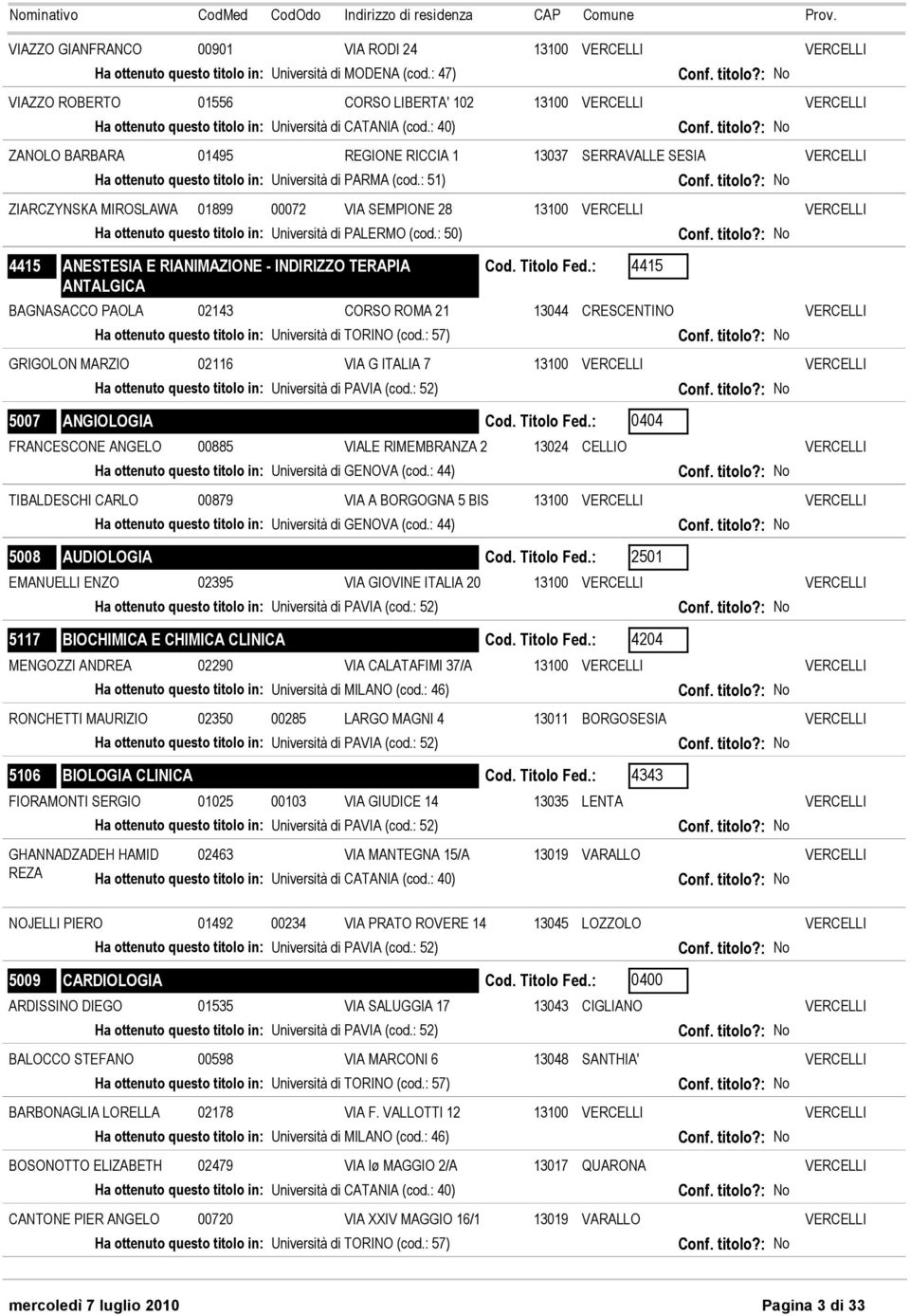 : 40) ZANOLO BARBARA 01495 REGIONE RICCIA 1 13037 SERRAVALLE SESIA VERCELLI Ha ottenuto questo titolo in: Università di PARMA (cod.