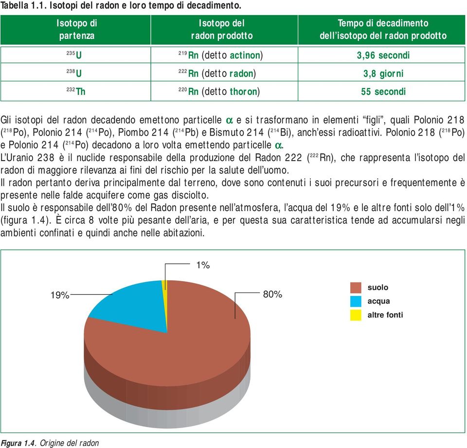 (detto thoron) 55 secondi Gli isotopi del radon decadendo emettono particelle α e si trasformano in elementi figli, quali Polonio 218 ( 218 Po), Polonio 214 ( 214 Po), Piombo 214 ( 214 Pb) e Bismuto