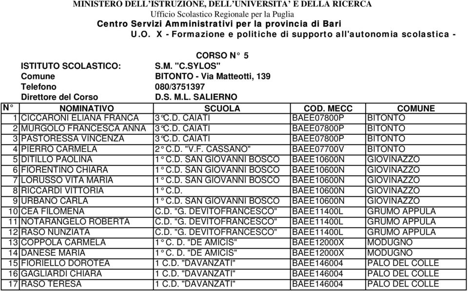 D. SAN GIOVANNI BOSCO BAEE10600N GIOVINAZZO 7 LORUSSO VITA MARIA 1 C.D. SAN GIOVANNI BOSCO BAEE10600N GIOVINAZZO 8 RICCARDI VITTORIA 1 C.D. BAEE10600N GIOVINAZZO 9 URBANO CARLA 1 C.D. SAN GIOVANNI BOSCO BAEE10600N GIOVINAZZO 10 CEA FILOMENA C.