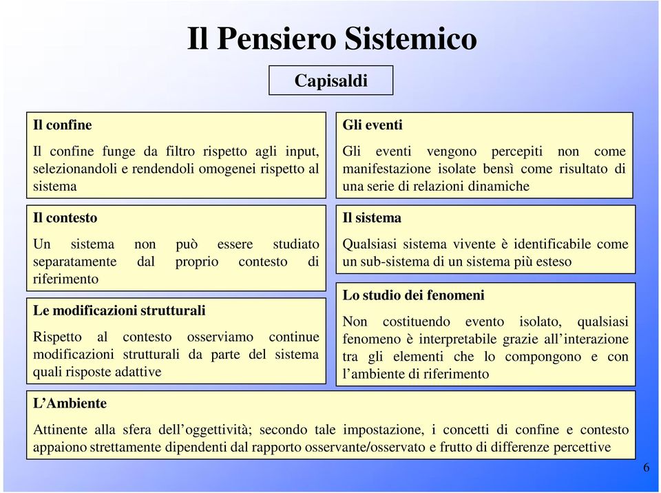 eventi Gli eventi vengono percepiti non come manifestazione isolate bensì come risultato di una serie di relazioni dinamiche Il sistema Qualsiasi sistema vivente è identificabile come un sub-sistema