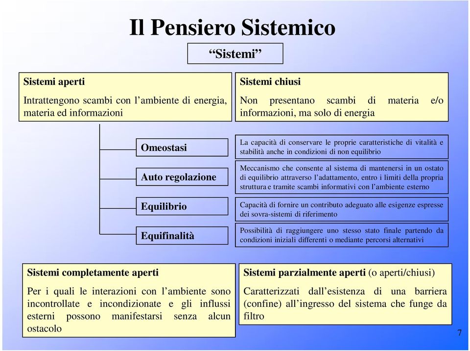 al sistema di mantenersi in un ostato di equilibrio attraverso l adattamento, entro i limiti della propria struttura e tramite scambi informativi con l ambiente esterno Capacità di fornire un