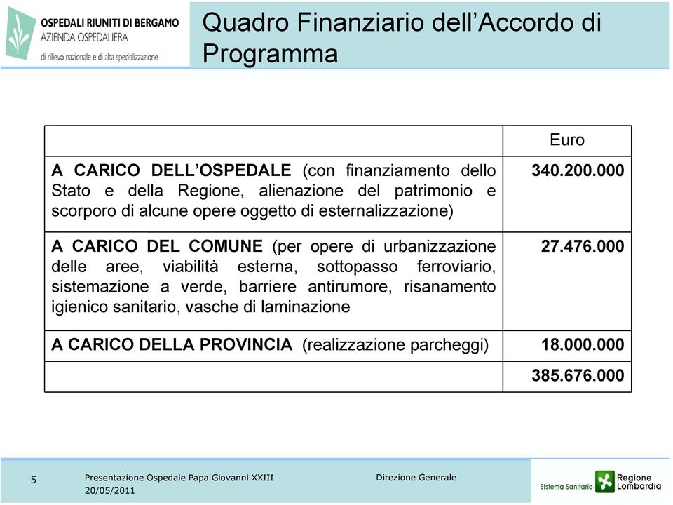 000 A CARICO DEL COMUNE (per opere di urbanizzazione delle aree, viabilità esterna, sottopasso ferroviario, sistemazione a verde,