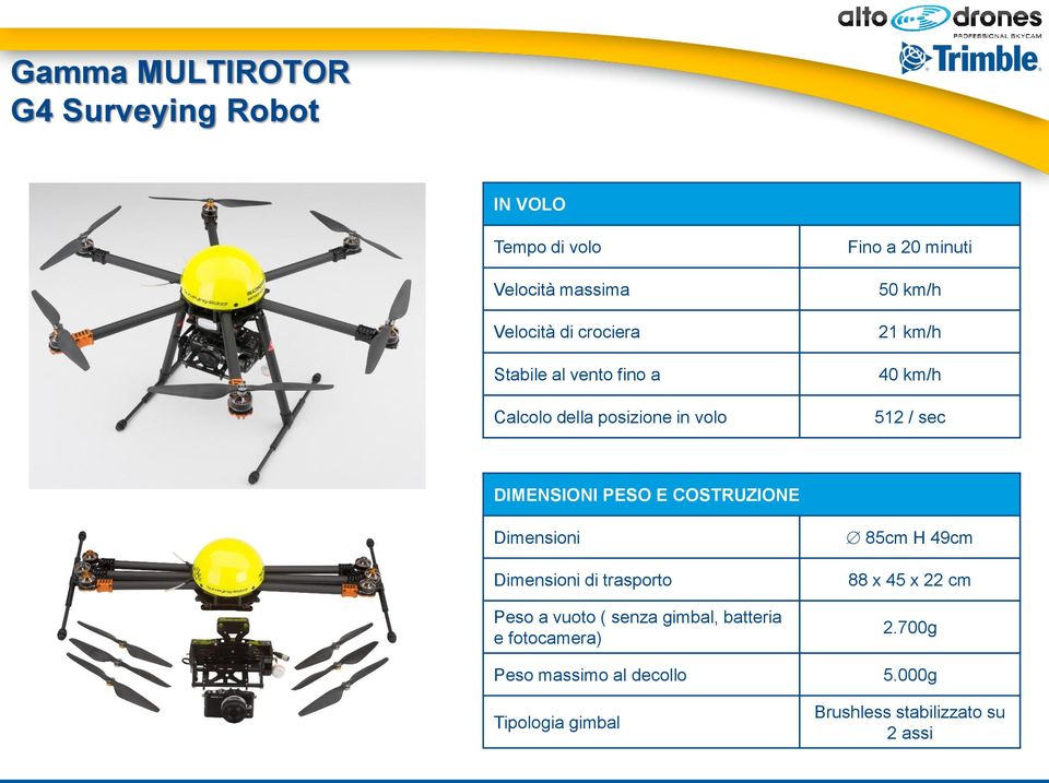 PESO E COSTRUZIONE Dimensioni Dimensioni di trasporto Peso a vuoto ( senza gimbal, batteria e fotocamera)