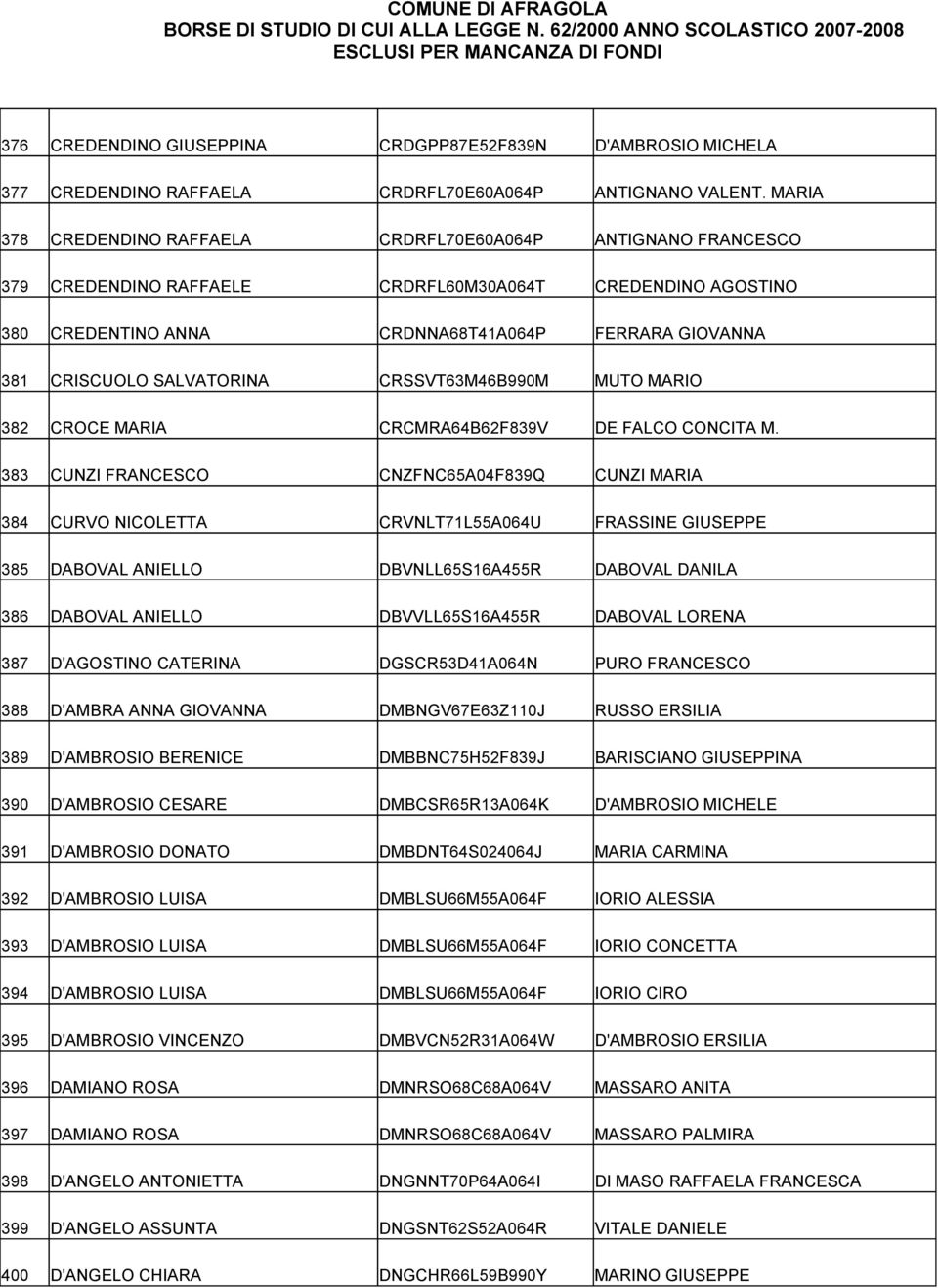 SALVATORINA CRSSVT63M46B990M MUTO MARIO 382 CROCE MARIA CRCMRA64B62F839V DE FALCO CONCITA M.