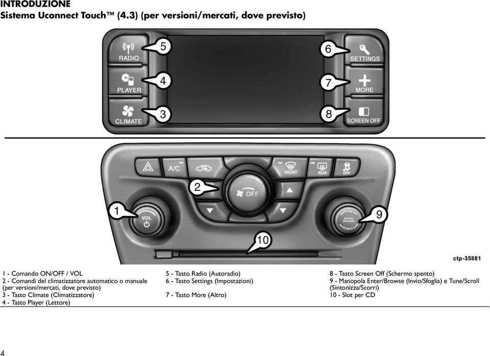 (Schermo spento) 2 - Comandi del climatizzatore automatico o manuale (per versioni/mercati, dove previsto) 6 - Tasto