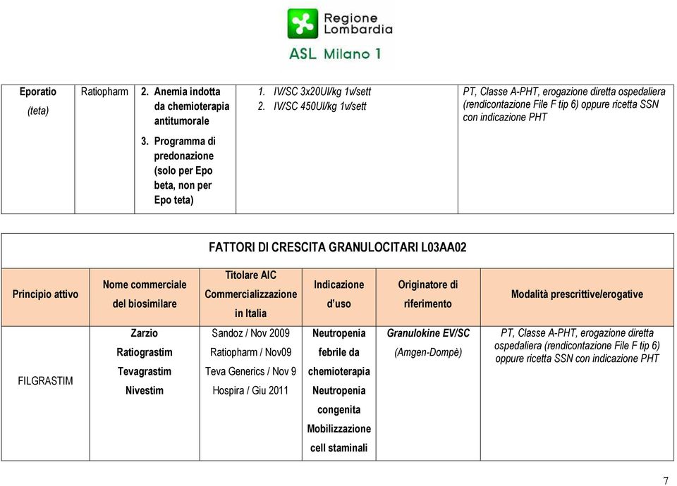 Programma di predonazione (solo per Epo beta, non per Epo teta) FATTORI DI CRESCITA GRANULOCITARI L03AA02 Principio attivo Nome commerciale del biosimilare Titolare AIC Commercializzazione in Italia