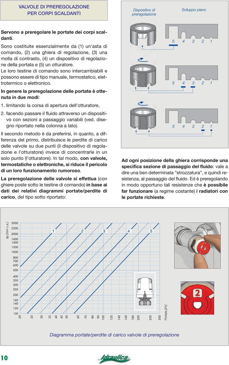 Le loro testine di comando sono intercambiabili e possono essere di tipo manuale, termostatico, elettrotermico o elettronico. In genere la preregolazione delle portate è ottenuta in due modi: 1.