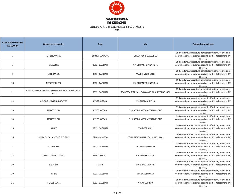 ANATO 15 11 F.S.G.