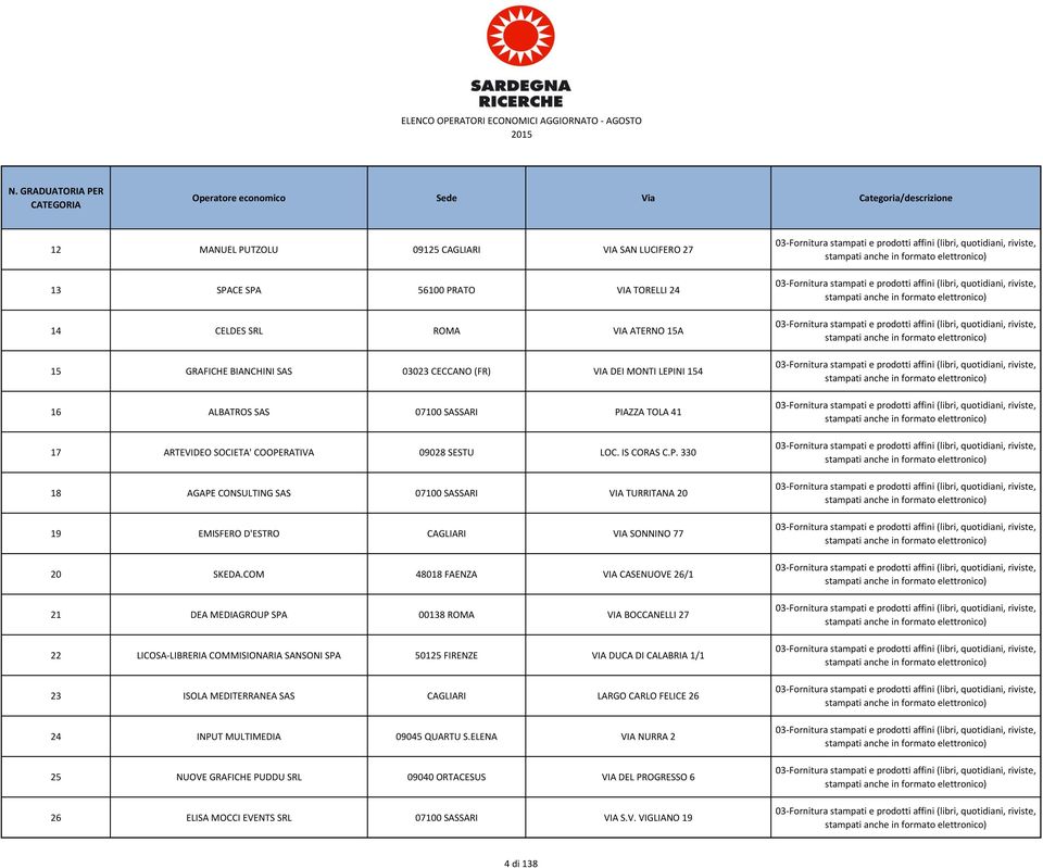 COM 48018 FAENZA VIA CASENUOVE 26/1 21 DEA MEDIAGROUP SPA 00138 ROMA VIA BOCCANELLI 27 22 LICOSA-LIBRERIA COMMISIONARIA SANSONI SPA 50125 FIRENZE VIA DUCA DI CALABRIA 1/1 23 ISOLA MEDITERRANEA SAS
