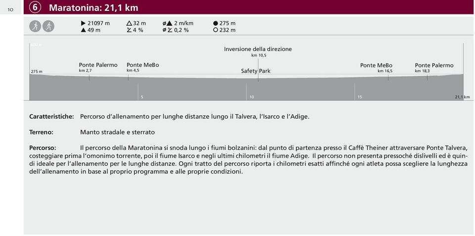 Halbmarathon-Strecke führt vom Startpunkt beim Caratteristiche: Talfer, Percorso Eisack d allenamento und Etsch per lunghe distanze lungo il Talvera, Café l Isarco Theiner e nach l Adige.