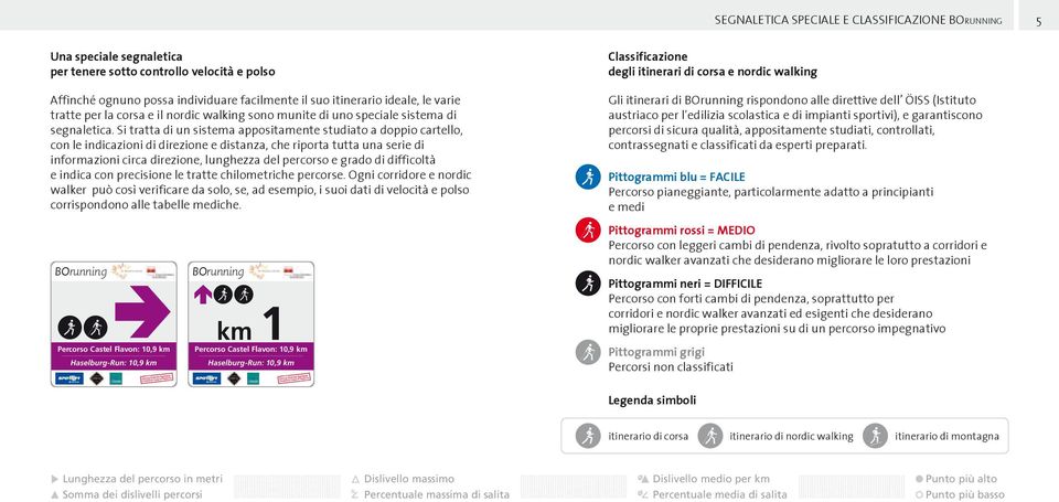 Si tratta di un sistema appositamente studiato a doppio cartello, con le indicazioni di direzione e distanza, che riporta tutta una serie di informazioni circa direzione, lunghezza del percorso e