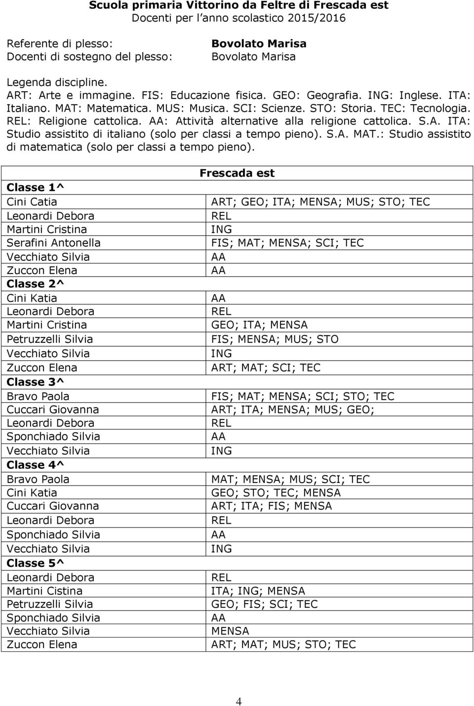 Elena Cini Katia Martini Cristina Petruzzelli Silvia Zuccon Elena Classe 3^ Bravo Paola Cuccari Giovanna Bravo Paola Cini Katia Cuccari Giovanna Martini Cistina Petruzzelli Silvia Zuccon Elena