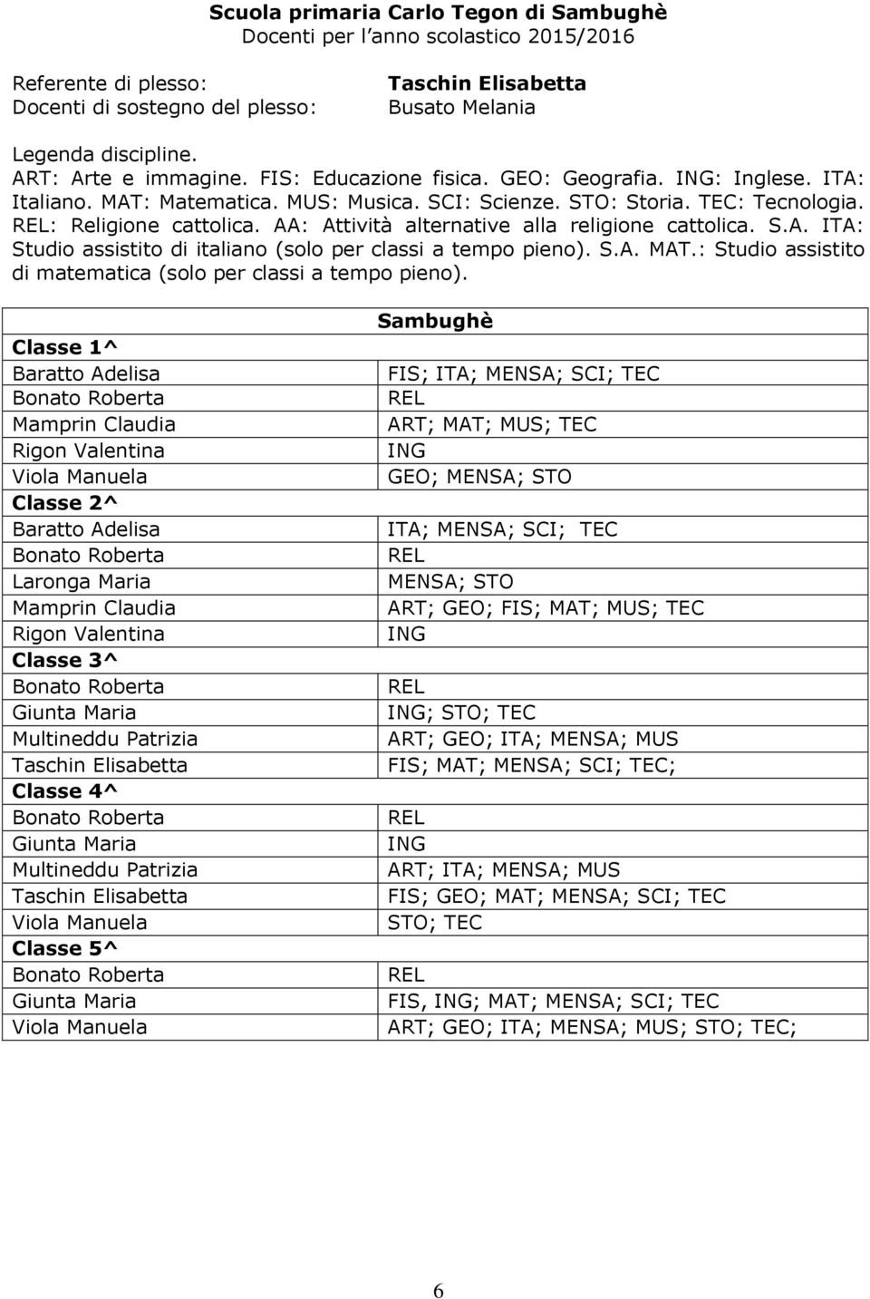 Manuela Baratto Adelisa Laronga Maria Mamprin Claudia Rigon Valentina Classe 3^ Giunta Maria Multineddu Patrizia Taschin Elisabetta Giunta Maria Multineddu Patrizia Taschin Elisabetta Viola Manuela