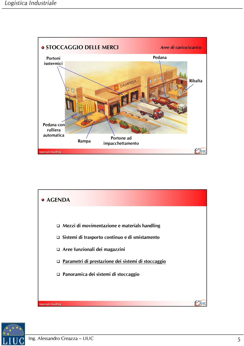 materials handling Sistemi di trasporto continuo e di smistamento Aree funzionali dei