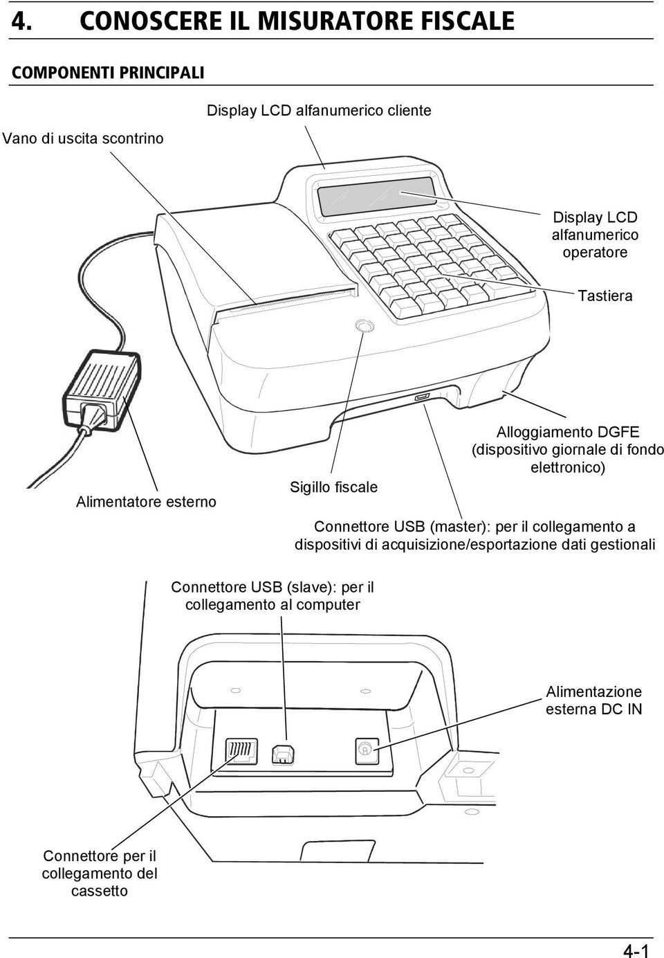 elettronico) Connettore USB (master): per il collegamento a dispositivi di acquisizione/esportazione dati gestionali