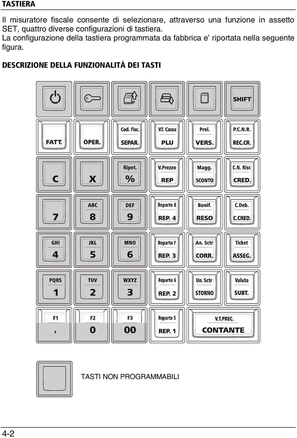 La configurazione della tastiera programmata da fabbrica e riportata nella