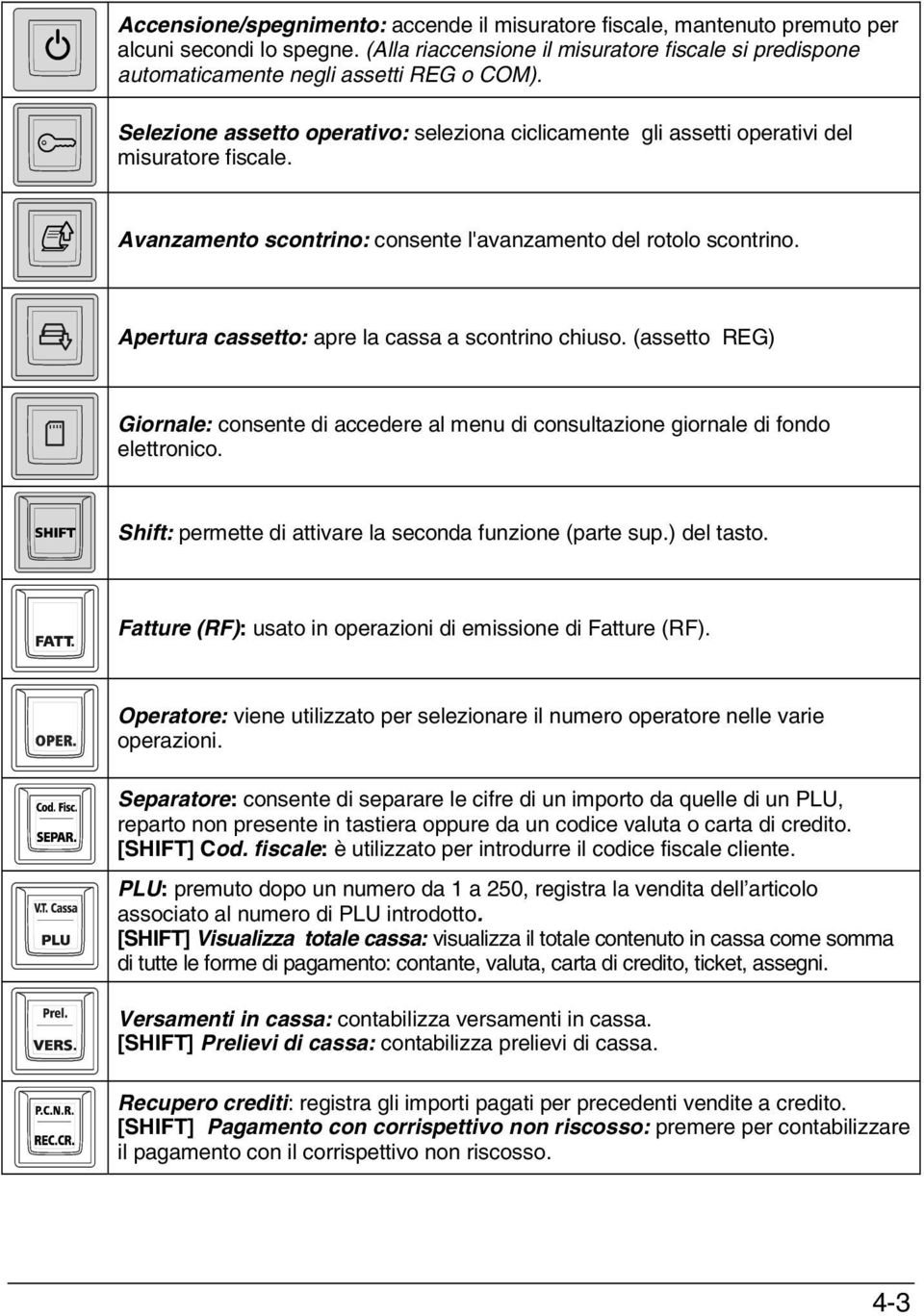 Apertura cassetto: apre la cassa a scontrino chiuso. (assetto REG) Giornale: consente di accedere al menu di consultazione giornale di fondo elettronico.