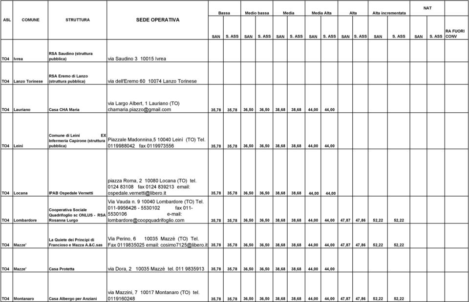 pubblica) 0119988042 fax 0119973556 35,78 35,78 36,50 36,50 38,68 38,68 44,00 44,00 Locana IPAB Ospedale Vernetti Lombardore piazza Roma, 2 10080 Locana (TO) tel.