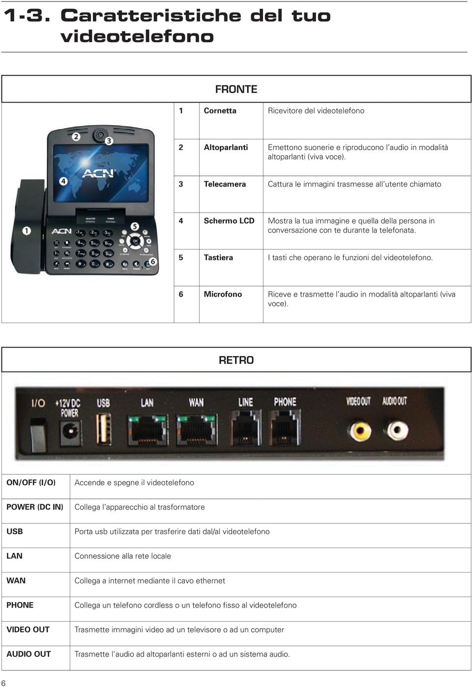 5 Tastiera I tasti che operano le funzioni del videotelefono. 6 Microfono Riceve e trasmette l audio in modalità altoparlanti (viva voce).