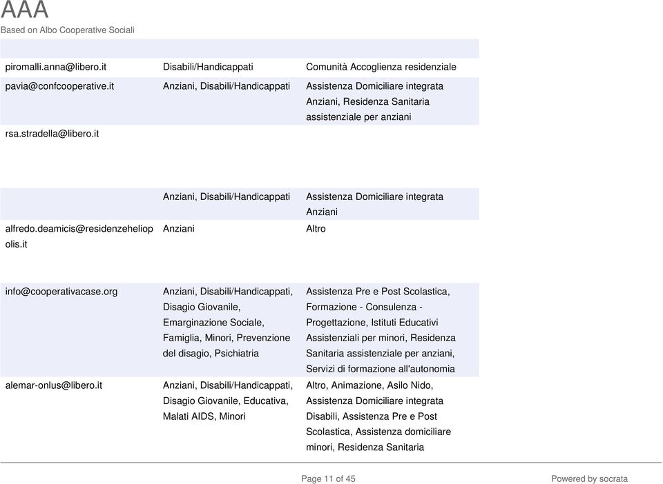 it Anziani, Disabili/Handicappati Anziani Assistenza Domiciliare integrata Anziani Altro info@cooperativacase.org alemar-onlus@libero.