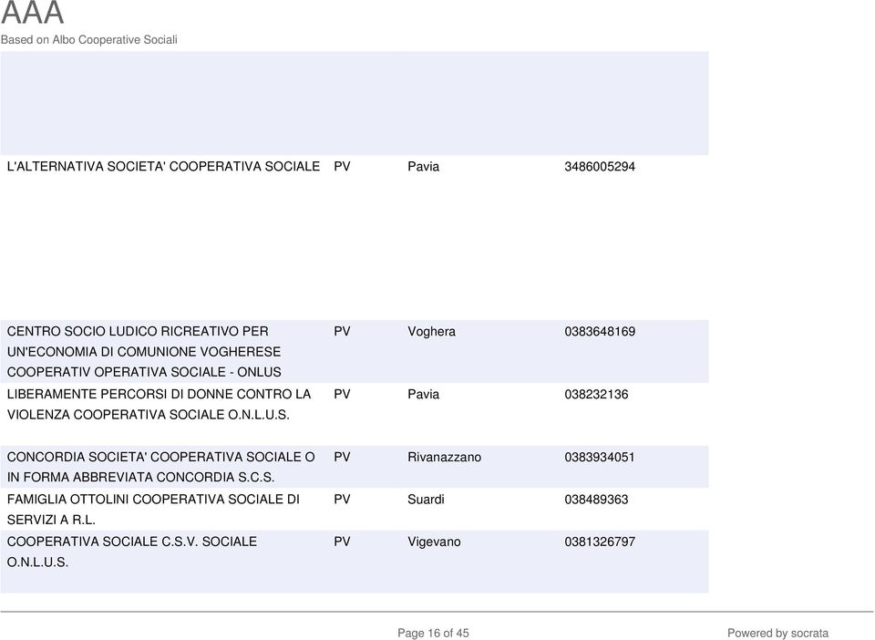 C.S. FAMIGLIA OTTOLINI COOPERATIVA SOCIALE DI SERVIZI A R.L. COOPERATIVA SOCIALE C.S.V. SOCIALE O.N.L.U.S. PV Rivanazzano 0383934051 PV Suardi 038489363 PV Vigevano 0381326797 Page 16 of 45