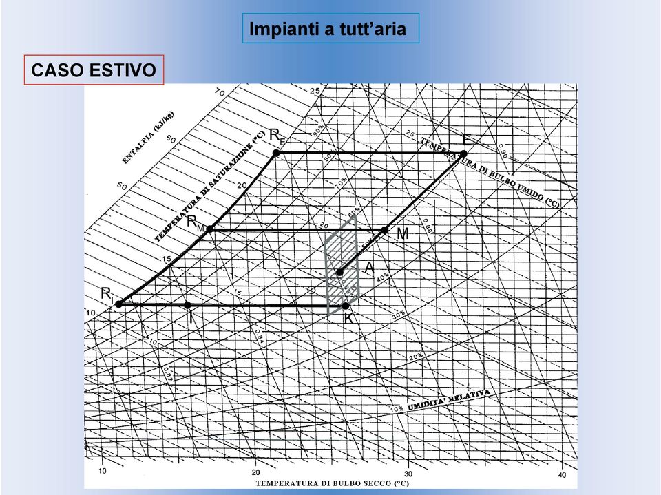 relazione: con MA = ME g(p) g(p) = portata necessaria a garantire la purezza; gr : la portata di ricircolo.