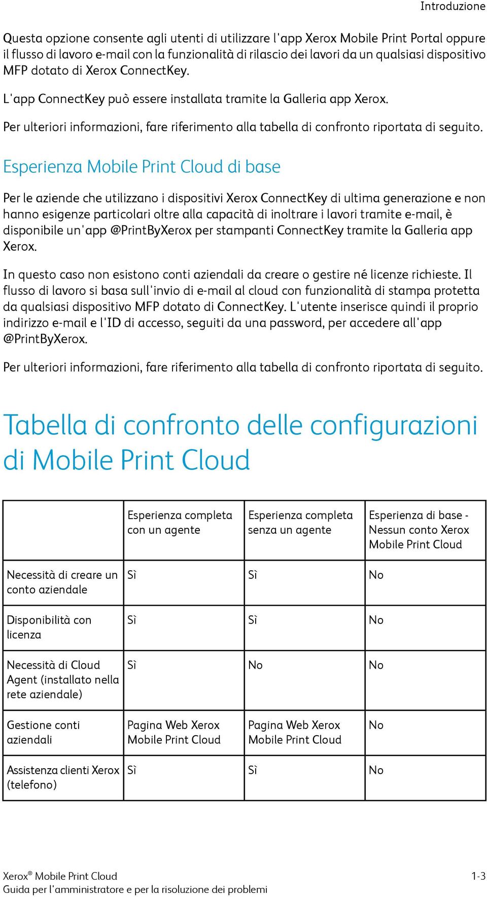 Esperienza Mobile Print Cloud di base Introduzione Per le aziende che utilizzano i dispositivi Xerox ConnectKey di ultima generazione e non hanno esigenze particolari oltre alla capacità di inoltrare