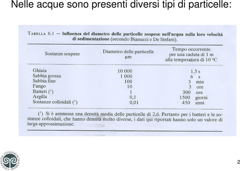 diversi tipi