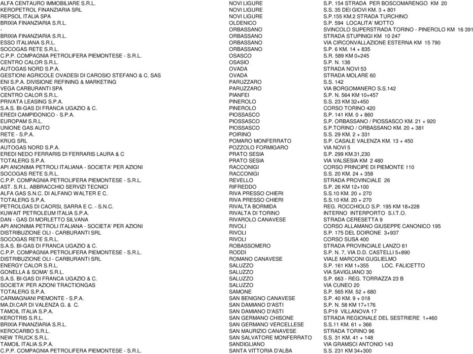 R.L. ORBASSANO VIA CIRCONVALLAZIONE ESTERNA KM 15 790 SOCOGAS RETE S.R.L. ORBASSANO S.P. 6 KM. 14 + 835 C.P.P. COMPAGNIA PETROLIFERA PIEMONTESE - S.R.L. OSASCO S.R. 589 KM 0+245 CENTRO CALOR S.R.L. OSASIO S.