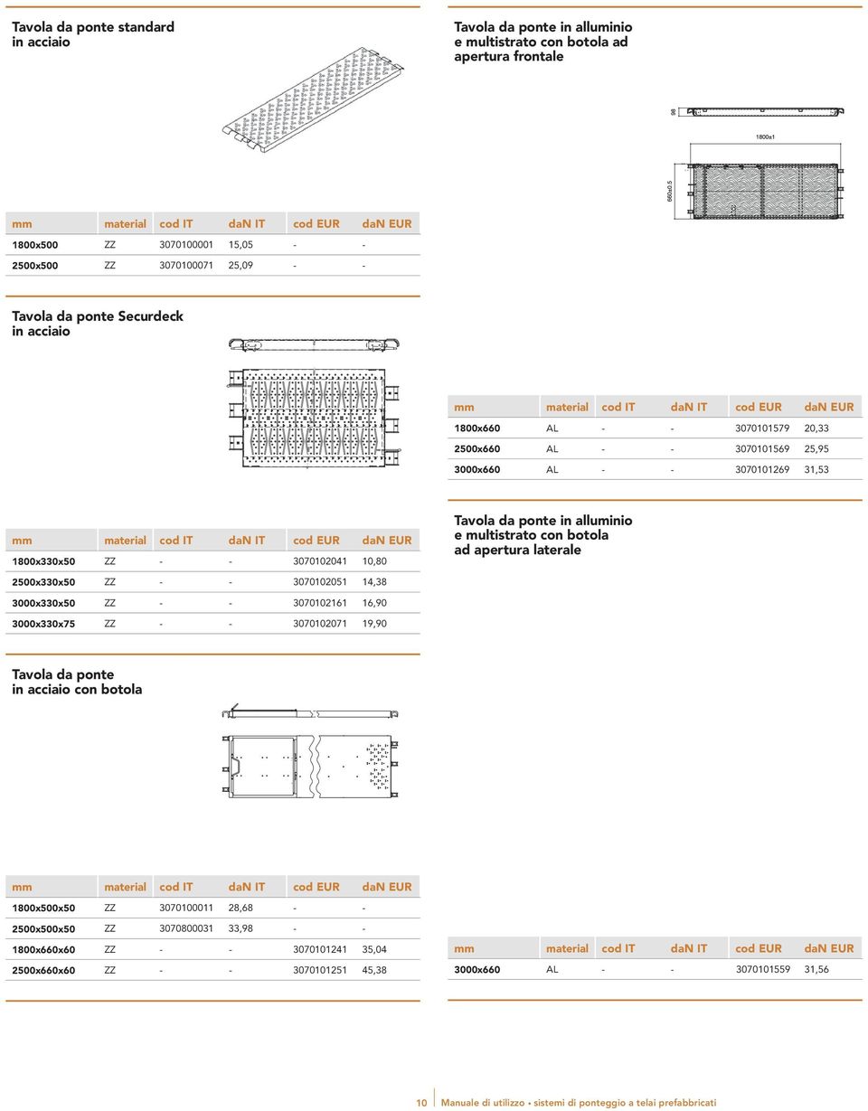 alluminio e multistrato con botola ad apertura laterale 2500x330x50 ZZ - - 3070102051 14,38 3000x330x50 ZZ - - 3070102161 16,90 3000x330x75 ZZ - - 3070102071 19,90 Tavola da ponte in