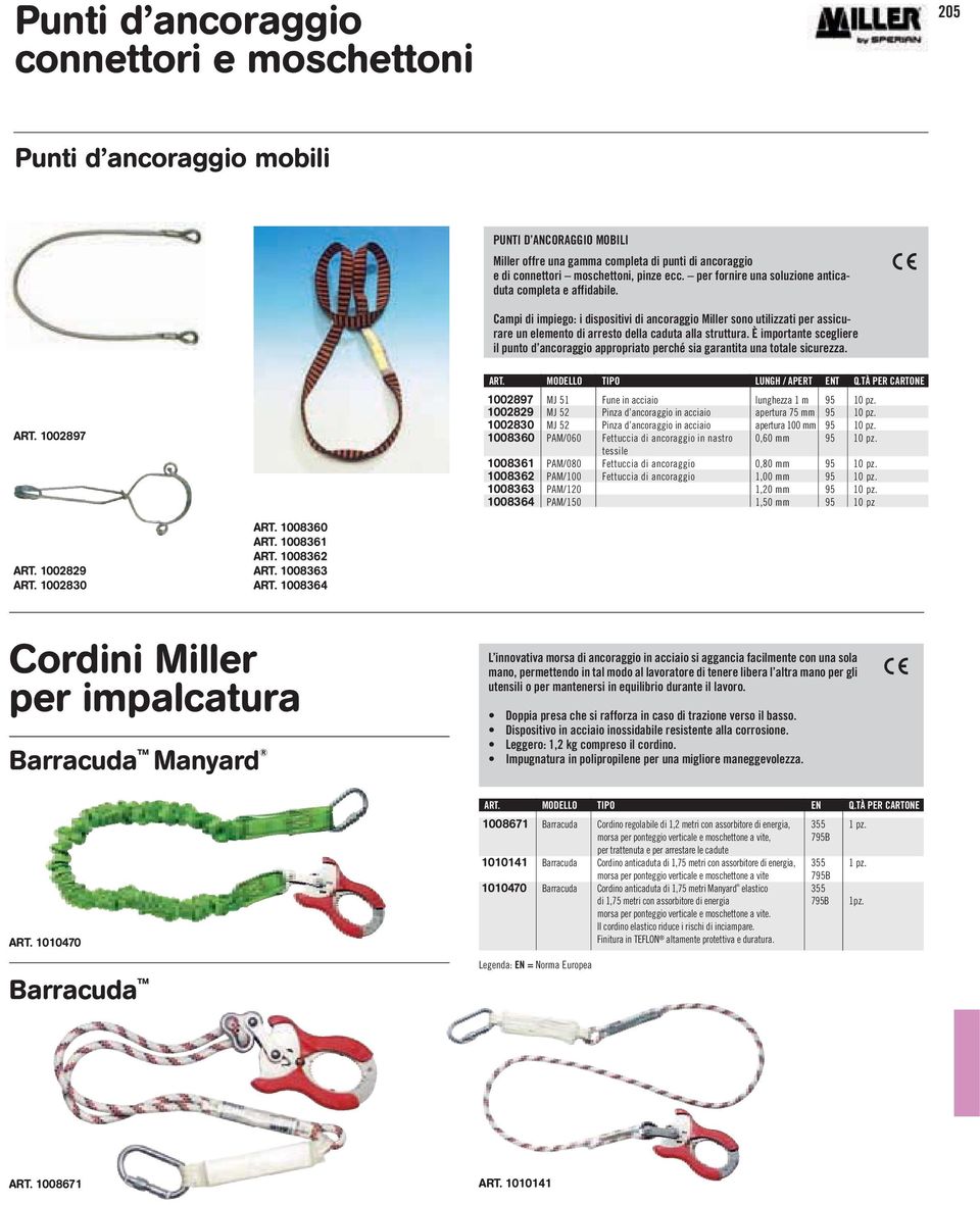 È importante scegliere il punto d ancoraggio appropriato perché sia garantita una totale sicurezza. ART. 1002897 ART. MODELLO TIPO LUNGH / APERT ENT Q.