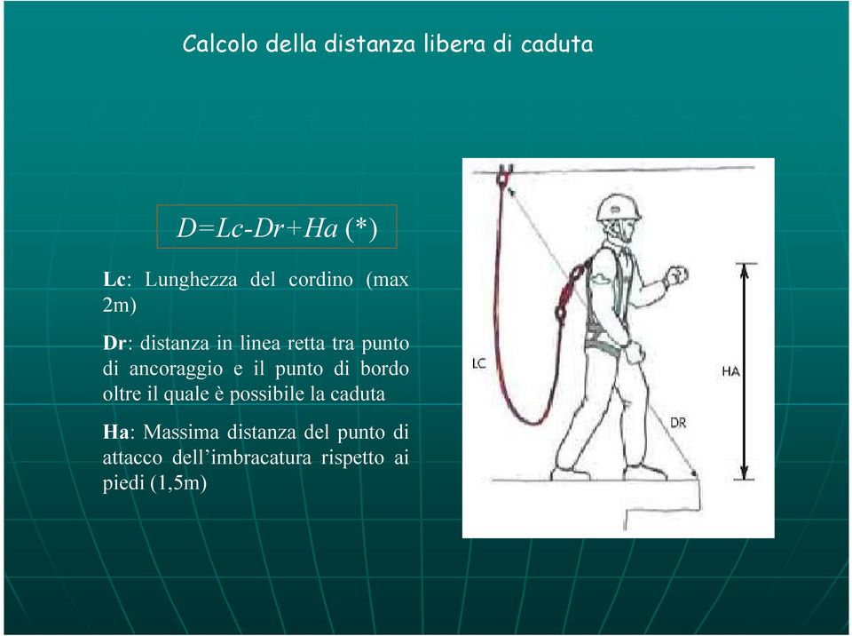 ancoraggio e il punto di bordo oltre il quale è possibile la caduta