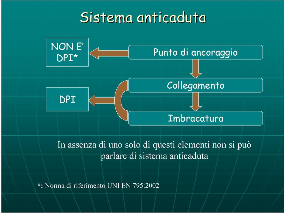 solo di questi elementi non si può parlare di