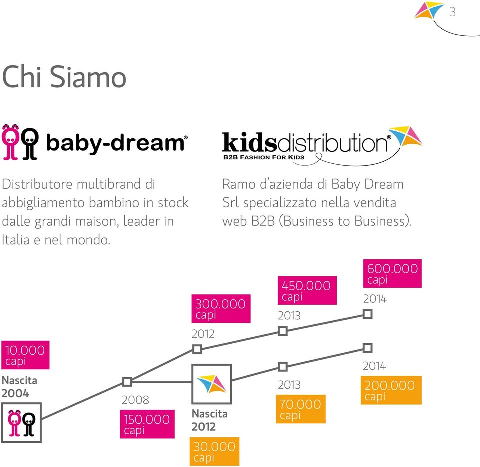 Ramo d azienda di Baby Dream Srl specializzato nella vendita web B2B (Business to Business).