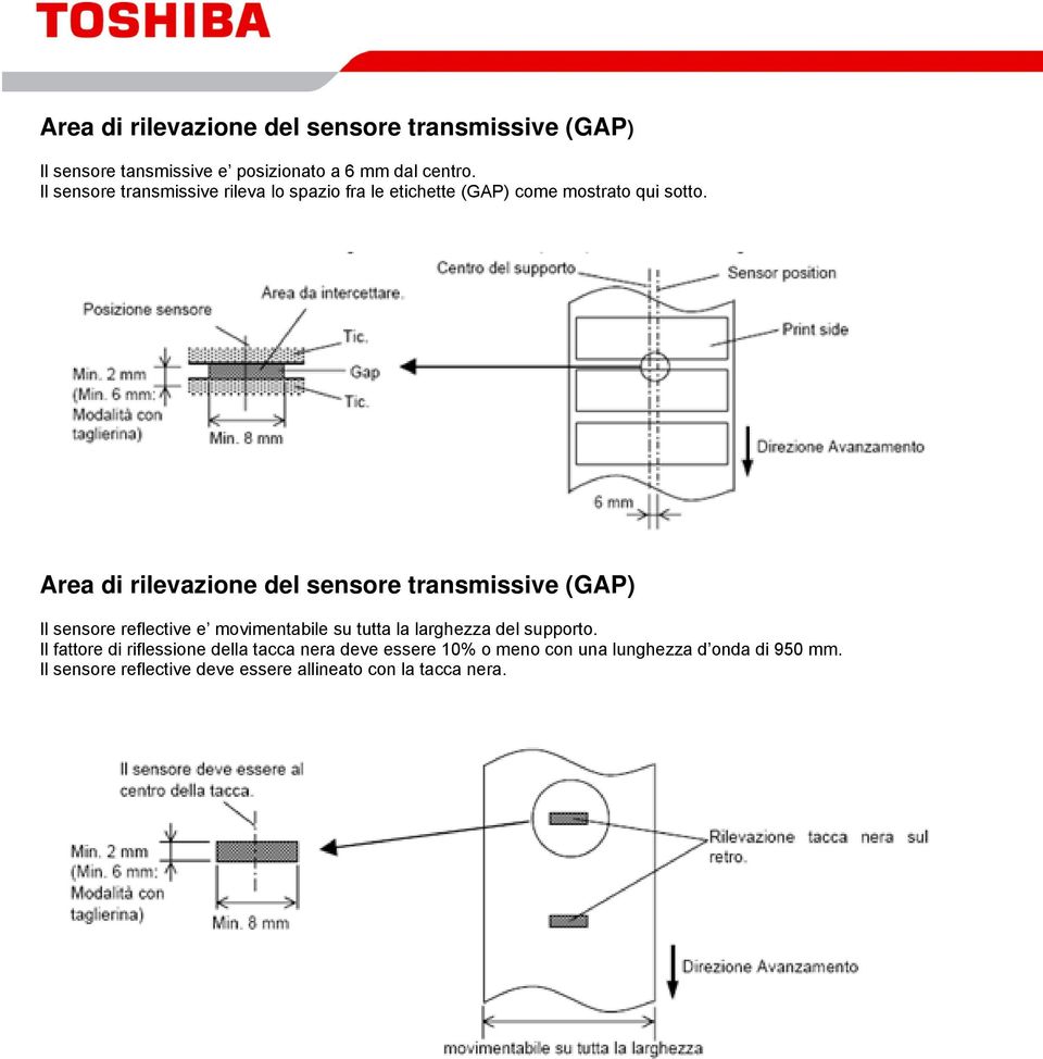 Area di rilevazione del sensore transmissive (GAP) Il sensore reflective e movimentabile su tutta la larghezza del