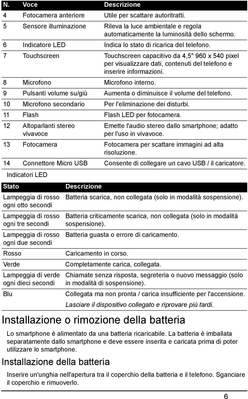 8 Microfono Microfono interno. 9 Pulsanti volume su/giù Aumenta o diminuisce il volume del telefono. 10 Microfono secondario Per l'eliminazione dei disturbi. 11 Flash Flash LED per fotocamera.