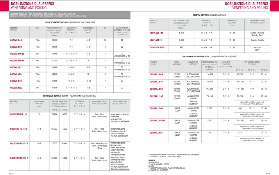 Classificazione secondo UNI-EN 204-205 UNI-EN 204-205 CLASSIFICATION METODO APPLICATIVO APPLICATION METHOD NEOPLAST 144 5.