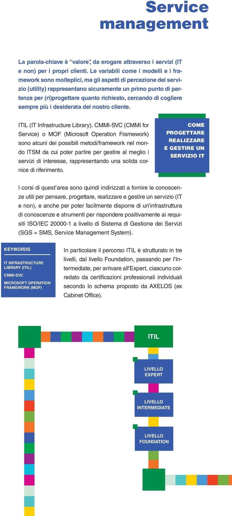 richiesto, cercando di cogliere sempre più i desiderata del nostro cliente.