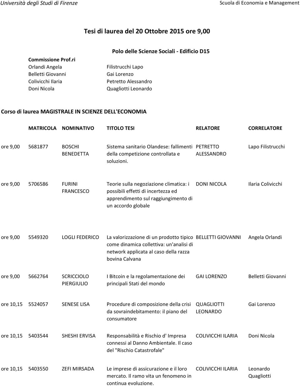 PETRETTO ALESSANDRO Lapo Filistrucchi ore 9,00 5706586 FURINI FRANCESCO Teorie sulla negoziazione climatica: i possibili effetti di incertezza ed apprendimento sul raggiungimento di un accordo