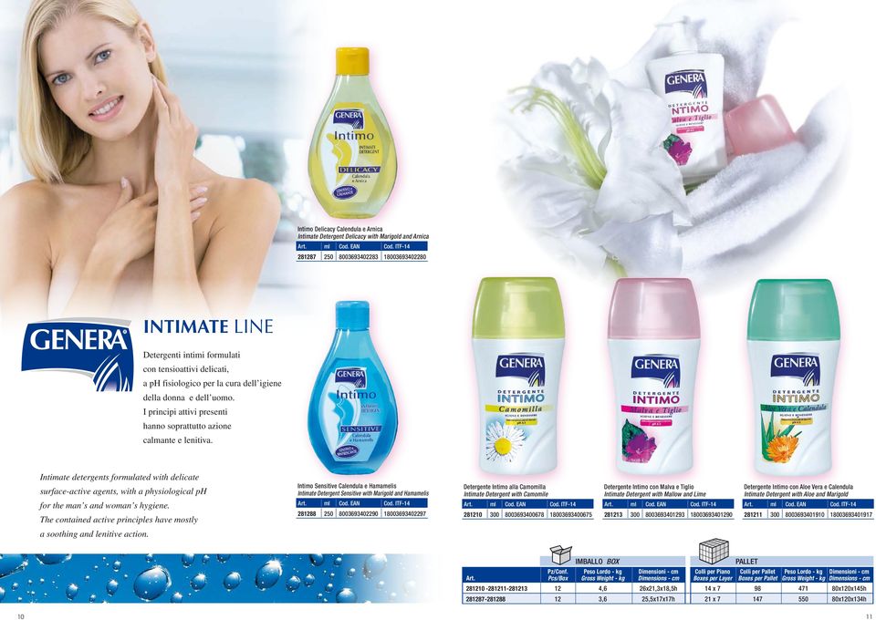 Intimate detergents formulated with delicate surface-active agents, with a physiological ph for the man s and woman s hygiene.