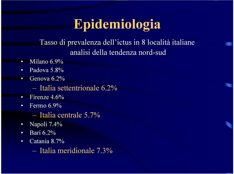 8% Genova 6.2% Italia settentrionale 6.2% Firenze 4.6% Fermo 6.