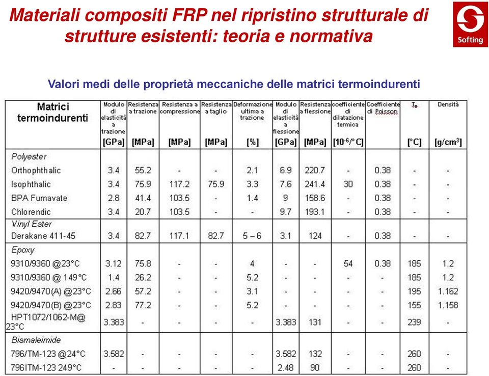 meccaniche delle