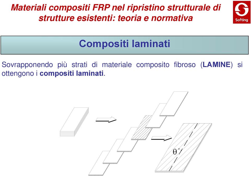 materiale composito fibroso