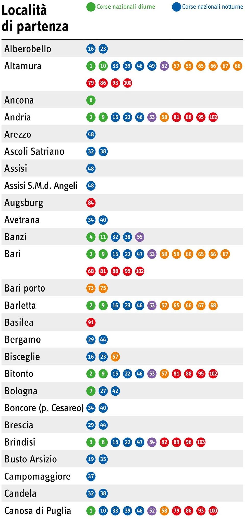 Angeli 48 Augsburg 84 Avetrana 34 40 Banzi 4 11 32 38 55 Bari 2 9 15 22 47 53 58 59 60 65 66 67 68 81 88 95 102 Bari porto 73 75 Barletta 2 9 16 23 46 53 57 65 66 67 68