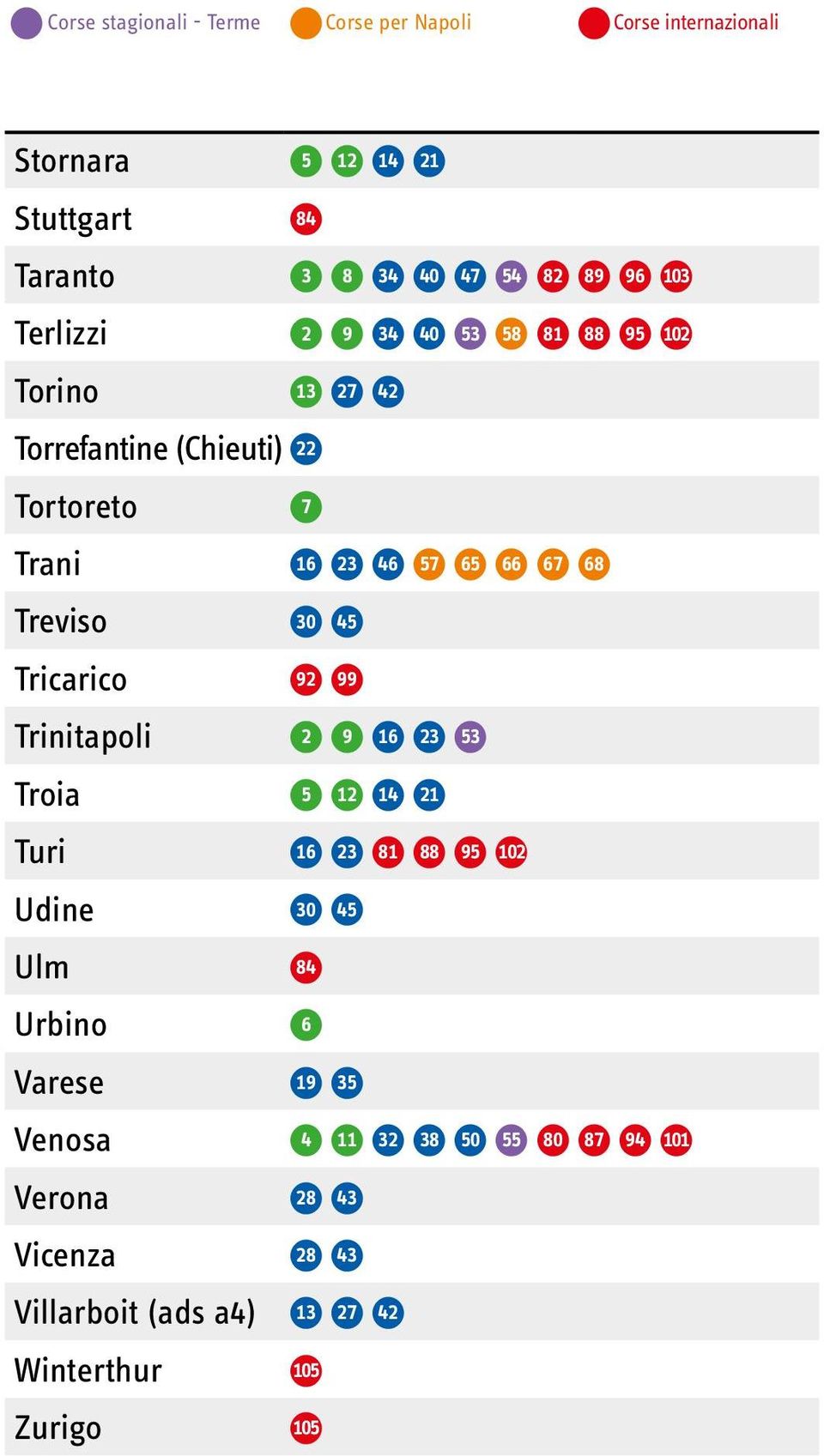 Troia 5 12 14 21 Turi 16 23 81 88 95 102 Udine 30 45 Ulm 84 Urbino 6 Varese 19 35 Venosa 4 11 32 38 50 55 80 87 94 101 Verona