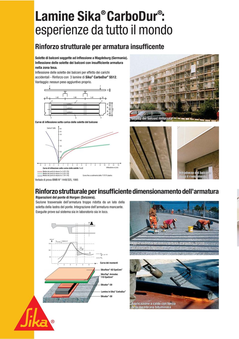 Inflessione delle solette dei balconi per effetto dei carichi accidentali - Rinforzo con 3 lamine di Sika CarboDur S512. Vantaggio: nessun peso aggiuntivo proprio. F F 14 53 1.42 1.90 1.