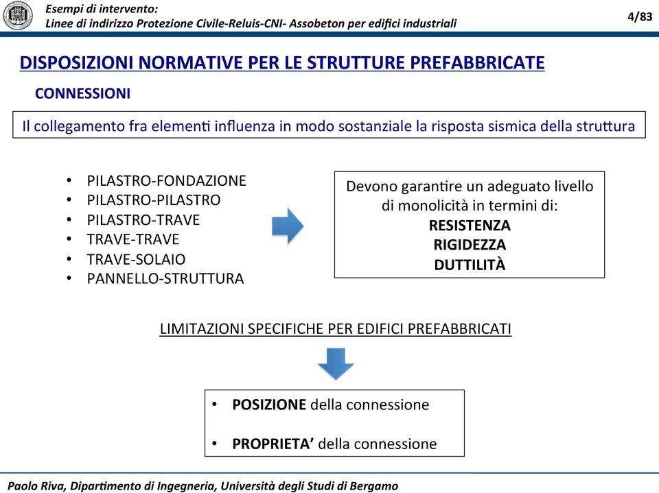 TRAVE- SOLAIO PANNELLO- STRUTTURA Devono garan*re un adeguato livello di monolicità in termini di: RESISTENZA